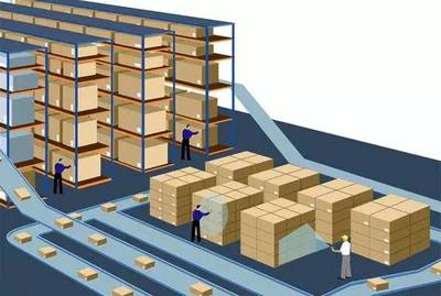 細(xì)數(shù)倉儲業(yè)四大熱點(diǎn) 中小物流企業(yè)切入的機(jī)遇與關(guān)鍵要點(diǎn)