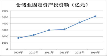 2014年中國倉儲業(yè)發(fā)展總體狀況與趨勢分析